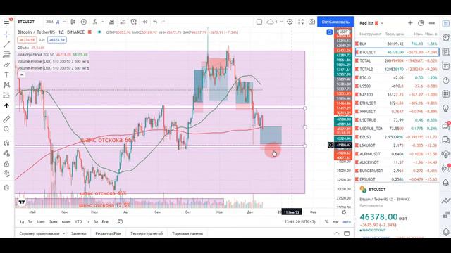 Биткоин еще в бычьем цикле! Нажми сюда чтобы узнать первым......... смотреть онлайн