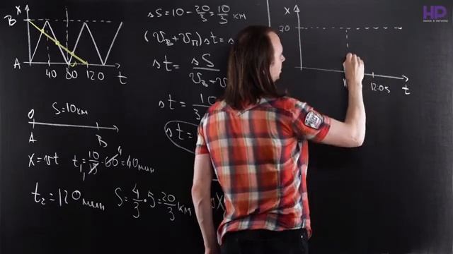 8 класс | Кинематика | Работа с графиками. Часть 1 (Зависимость координат от времени) смотреть онлайн