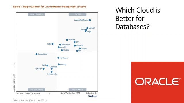 Which Cloud is Better for Databases смотреть онлайн