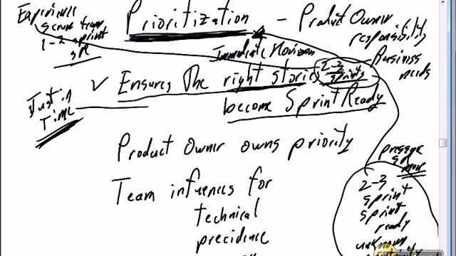 17 Scrum Java Development Backlog Grooming смотреть онлайн