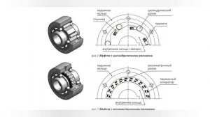 Обгонная муфта