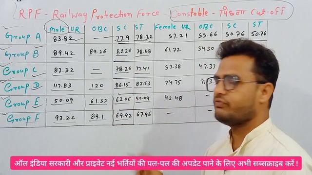 RAILWAY RPF CONSTABLE PRIVIOUS YEAR CUT OFF 2018-019 | Railway Rpf New Vacancy 2023 смотреть онлайн
