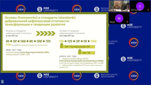 Международная практика ESG смотреть онлайн