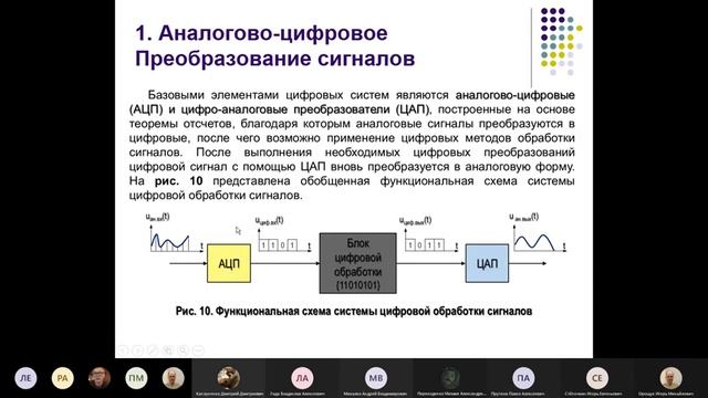 Орощук (основы цифровой связи) 20210304 смотреть онлайн