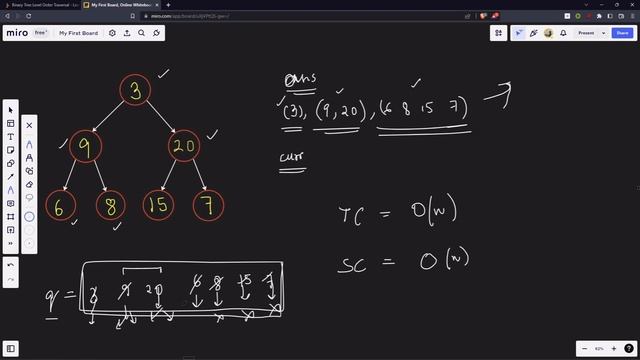 102. Binary Tree Level Order Traversal - JAVA (BFS) смотреть онлайн