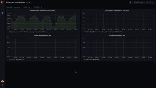 Compliant Kubernetes NetworkPolicy Dashboard смотреть онлайн