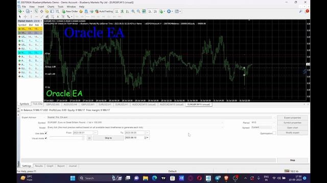 Scarlet EA by Oracle... Make $5,000 per month guaranteed| Is Scarlet EA the best forex bot? смотреть онлайн