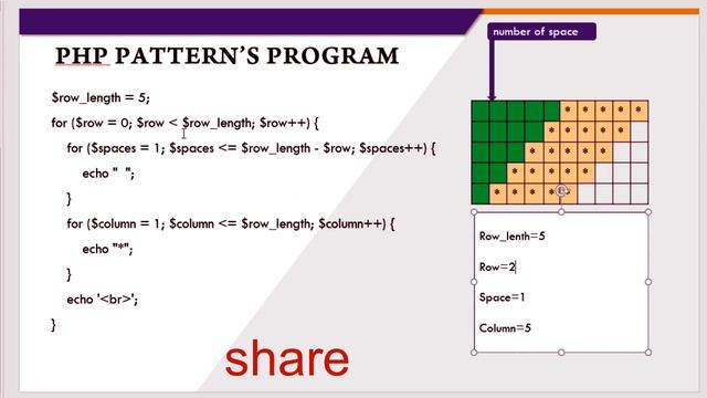 Hello Friends, In this video you will learn, How To Print Pyramid Patterns in PHP. смотреть онлайн