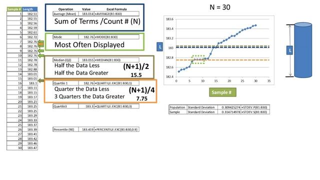 Statistics 1: Find Average/Mean, Median, 1st & 3rd Quartile, Percentile, Range, & Standard Deviatio смотреть онлайн
