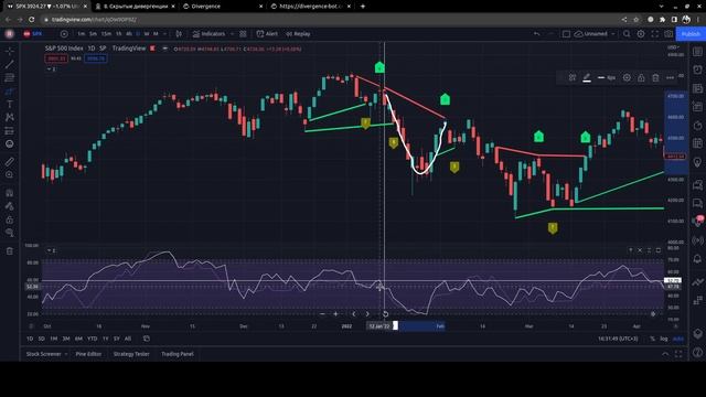 Divergence Уроки теханализа. 8. Скрытые дивергенции смотреть онлайн