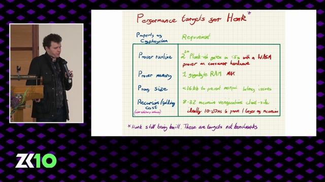ZK10: How to build a modern SNARK - Zac Williamson смотреть онлайн