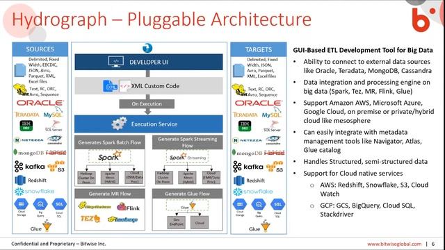 Webinar - Hydrograph 2019 – Building Data Pipelines for Cloud, Streaming, and Other Updates смотреть онлайн