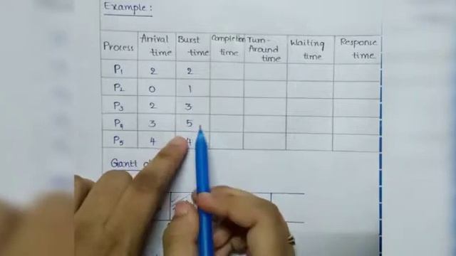 FCFS SCHEDULING ALGORITHM || GANTT CHART || OPERATING SYSTEMS || TELUGU #os #cse #btech смотреть онлайн