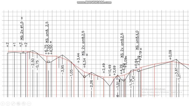 Диплом 1)Водопропускные трубы Длина трубы смотреть онлайн