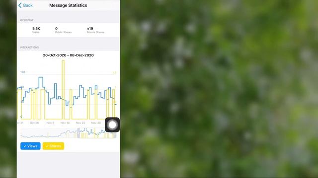 How to get Telegram statistics of channel,group and posts смотреть онлайн