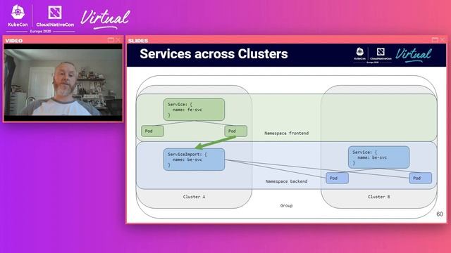 Kubernetes Networking Intro and Deep-Dive - Bowei Du & Tim Hockin, Google смотреть онлайн