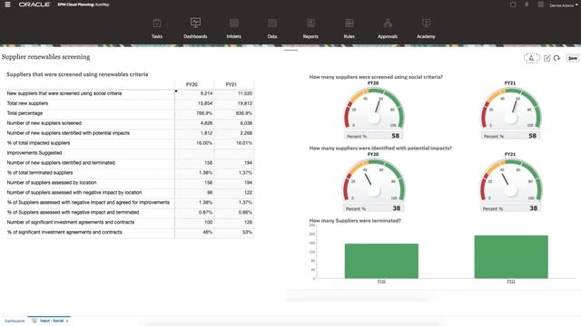 Make the world a better place with Oracle Cloud EPM for ESG смотреть онлайн