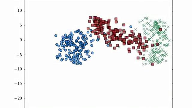 cS-tSNE смотреть онлайн