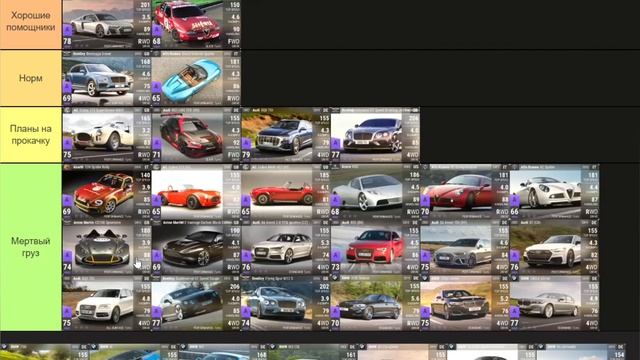 ОБЗОР ВСЕХ МОИХ ГРАНДИОЗНЫХ #1 | Top Drives