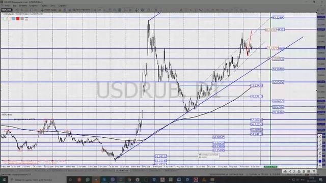 20.10.2020 Торговые идеи на рынке Forex/Точки входа в рынок форекс/Сырье/ смотреть онлайн