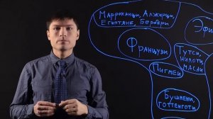 География 7 класс: Население Африки