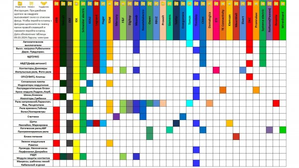 Набор электрика для visio.