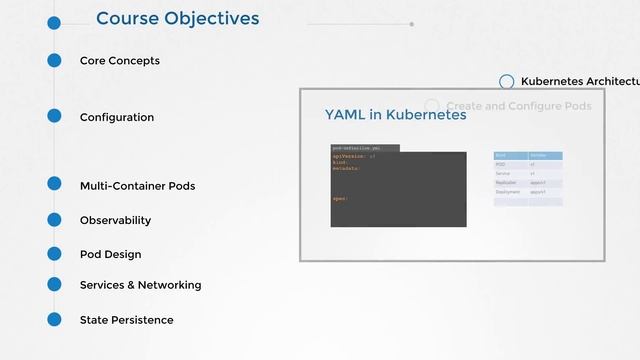 Certified Kubernetes Applications Developer | Get Kubernetes Certified Now смотреть онлайн