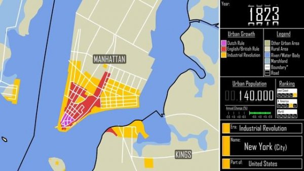 The Growth of New York City: Every Year