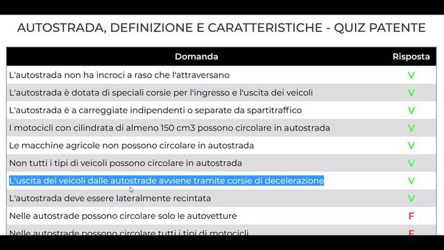 Итальянские водительские права. Autostrada, definizione e caratteristiche. смотреть онлайн