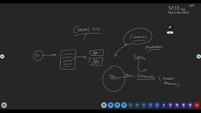 [Hindi] Control File : One of the key components of Oracle Database Architecture. смотреть онлайн