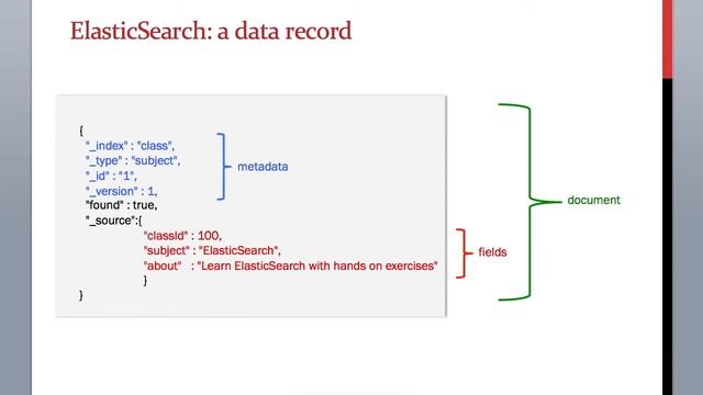3.3 ElasticSearch Training - Sample data record смотреть онлайн