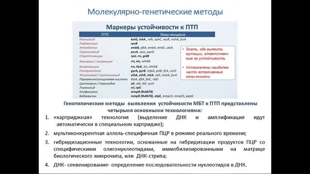 Быстрые методы диагностики туберкулеза и определения лекарственной чувствительности возбудителя смотреть онлайн