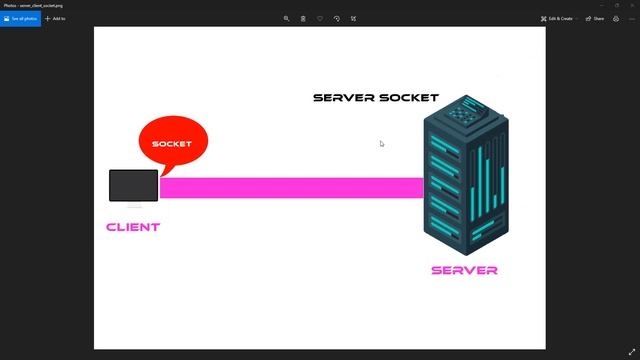 Socket and Server socket explained смотреть онлайн