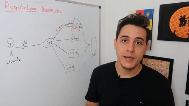 O que é arquitetura de microsserviços ? Como ela funciona ? смотреть онлайн