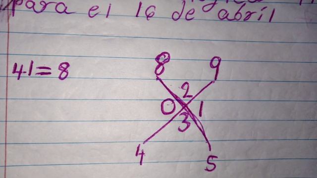 Cruz numerologica para hoy 16 de abril tica смотреть онлайн