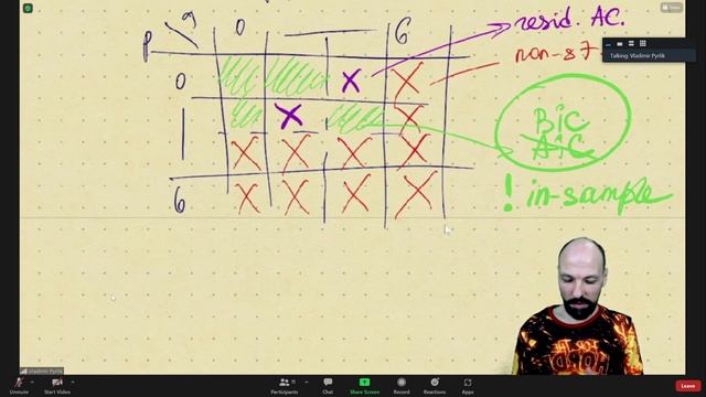 Time Series Econometrics, Lecture 9 (21.02.22) смотреть онлайн