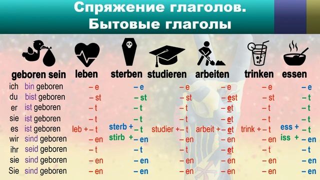 Подробный немецкий для начинающих: Спрягаем первые 40 глаголов смотреть онлайн