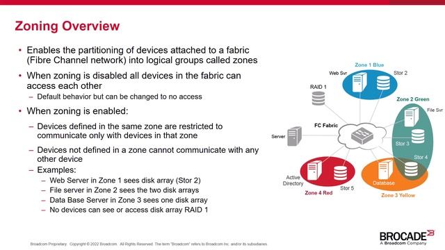 Brocade Basic Switch Setup (BSS-101)