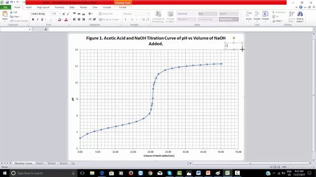 TRU Chemistry labs: How To Plot a Titration Curve смотреть онлайн