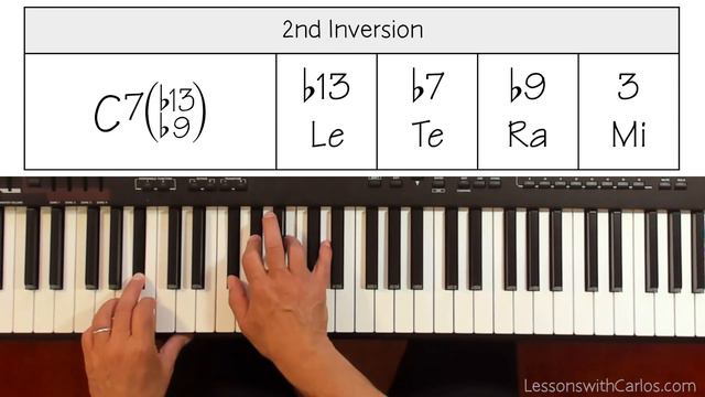Keyboard Voicings: C7(b13,b9) смотреть онлайн