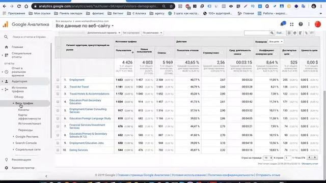 Знакомство с Google Analytics и Google Analytics 4 смотреть онлайн