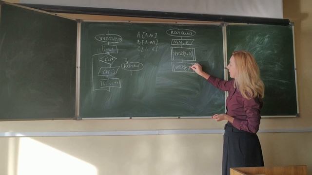 Процедуры и функции в паскале смотреть онлайн