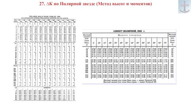Поправка компаса по Полярной звезде смотреть онлайн