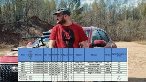 Завершение работ с Suhl 150