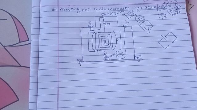 Magnetic Field L-4 | Moving Coil Galvanometer | Class 12 Physics NEB | Nepali ScienceGuru смотреть онлайн