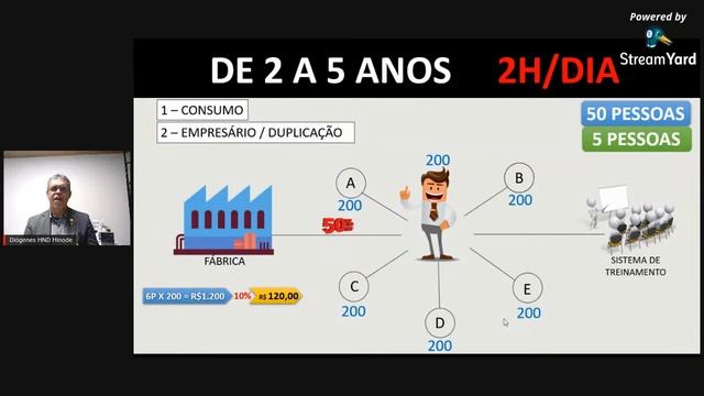 MEGA APRESENTAÇÃO DE NEGÓCIO смотреть онлайн