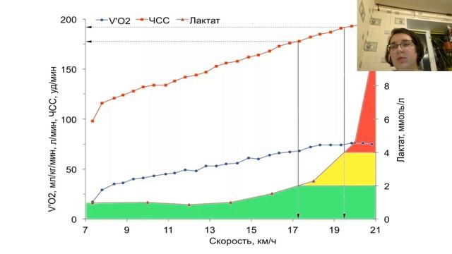 Биохимия спорта по приказу 134 смотреть онлайн
