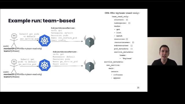 Fine-Grained User Authorization for Kubernetes with OPA and LDAP - Cagri Cetin & Quentin Long смотреть онлайн