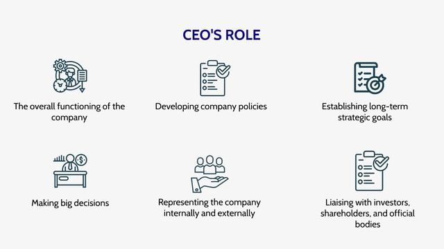 CEO Vs COO Vs CFO - Roles, Responsibilities And Salary