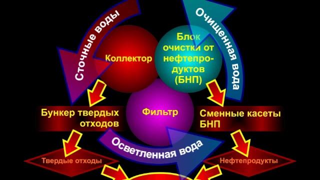 orto 09 смотреть онлайн